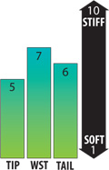 flexchart-arv.jpg