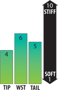 flexchart-arvw.jpg