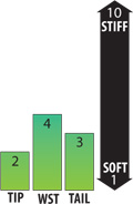 flexchart-bantam.jpg