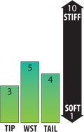 flexchart-coda.jpg