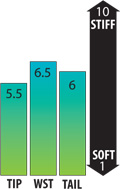 flexchart-vjj.jpg