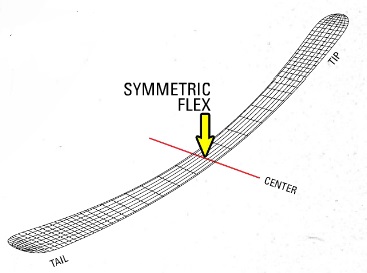 flexsymmetric.jpg