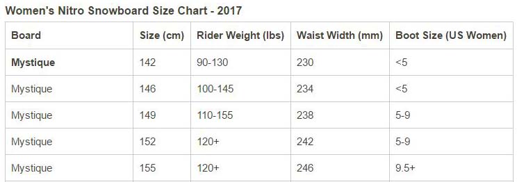 mystiquesizechart.jpg