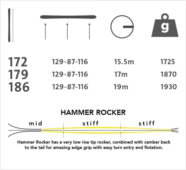 variant87specs.jpg